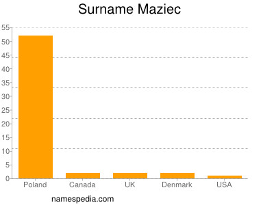 Surname Maziec