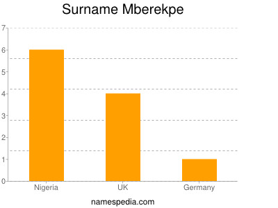 Surname Mberekpe