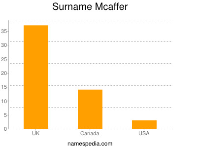 Surname Mcaffer