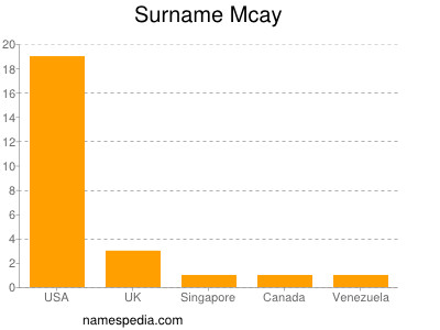 Surname Mcay