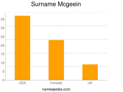 Surname Mcgeein