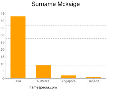 Surname Mckaige