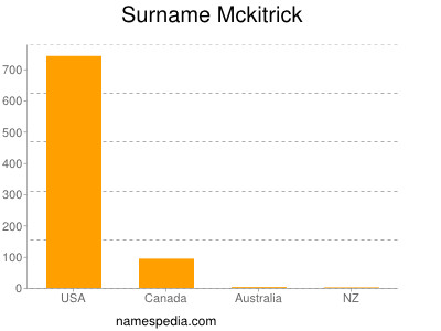 Surname Mckitrick