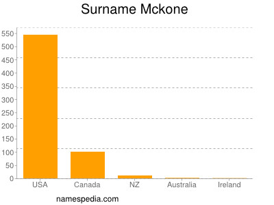 Surname Mckone