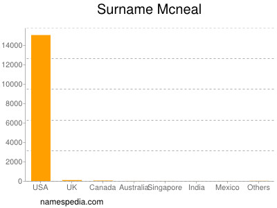 Surname Mcneal