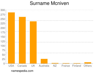Surname Mcniven