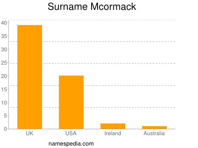 Surname Mcormack