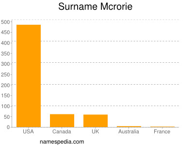 Surname Mcrorie