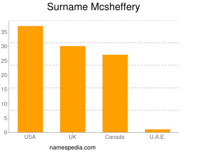 Surname Mcsheffery