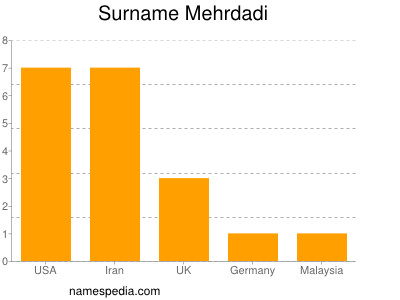 Surname Mehrdadi