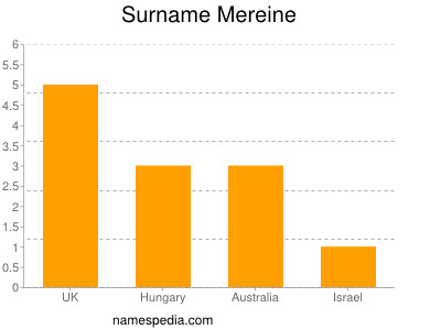 Surname Mereine