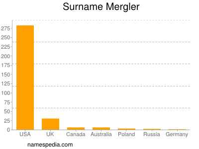 Surname Mergler
