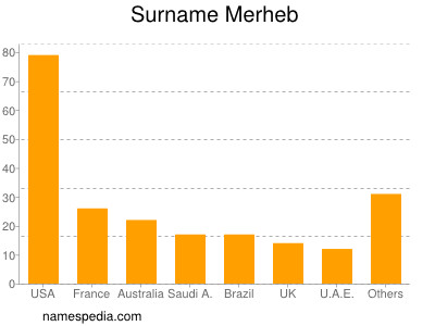 Surname Merheb