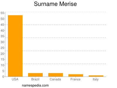 Surname Merise