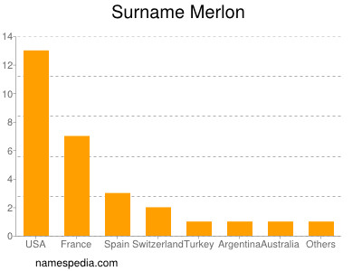 Surname Merlon