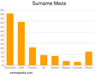 Surname Meze