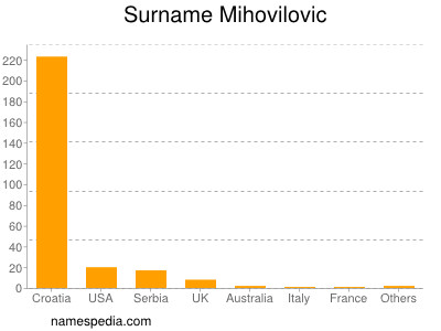Surname Mihovilovic