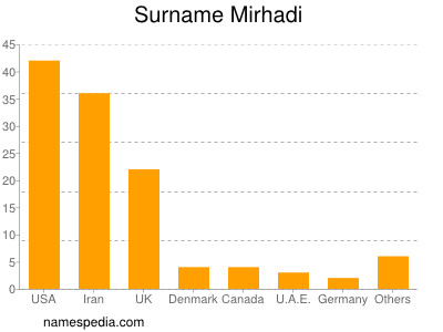 Surname Mirhadi