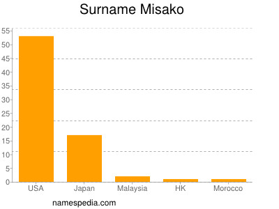 Surname Misako