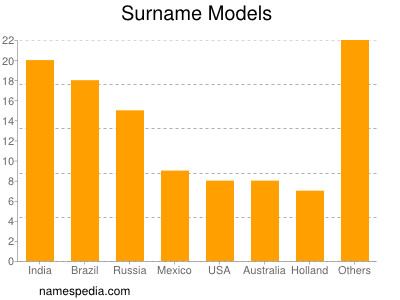 Surname Models
