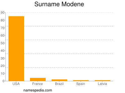 Surname Modene