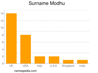 Surname Modhu