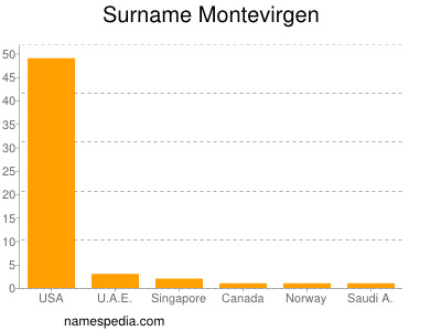 Surname Montevirgen