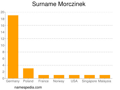 Surname Morczinek