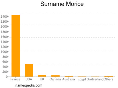 Surname Morice