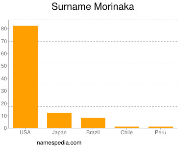 Surname Morinaka