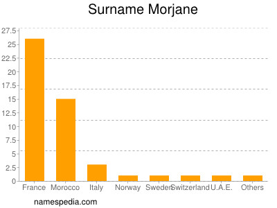 Surname Morjane