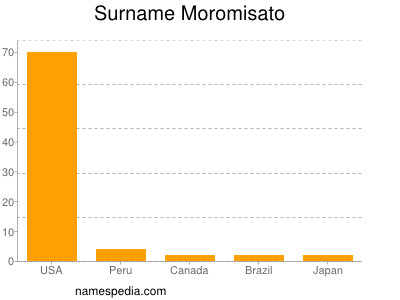 Surname Moromisato
