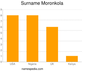 Surname Moronkola