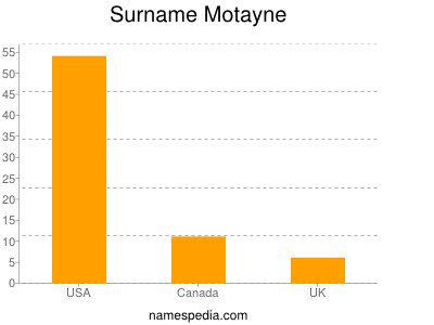 Surname Motayne