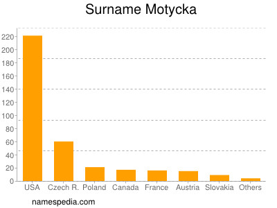 Surname Motycka