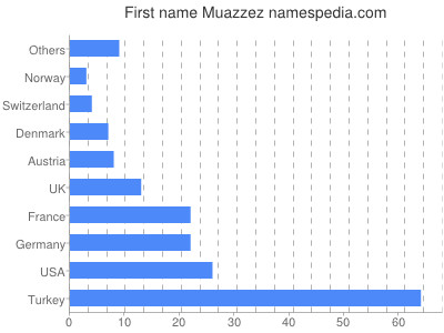 Given name Muazzez
