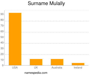 Surname Mulally