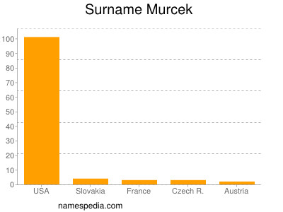 Surname Murcek