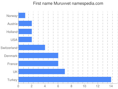 Given name Muruvvet