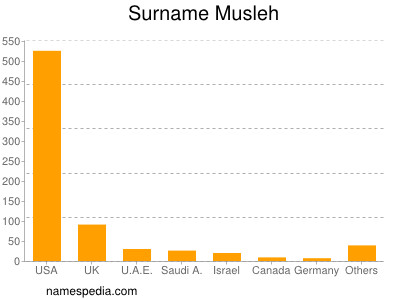 Surname Musleh
