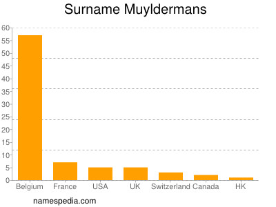 Surname Muyldermans