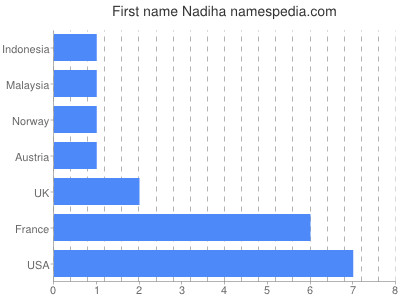 Given name Nadiha
