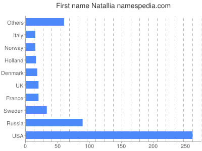 Given name Natallia