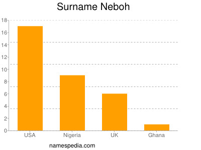 Surname Neboh