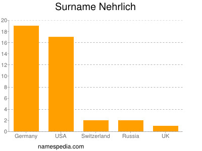 Surname Nehrlich