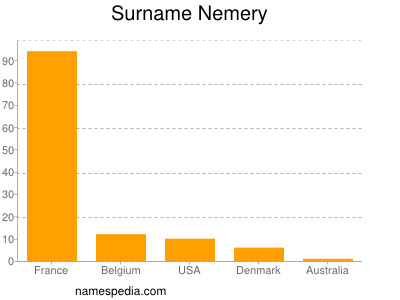 Surname Nemery
