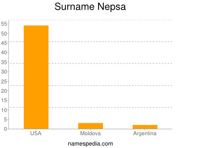 Surname Nepsa