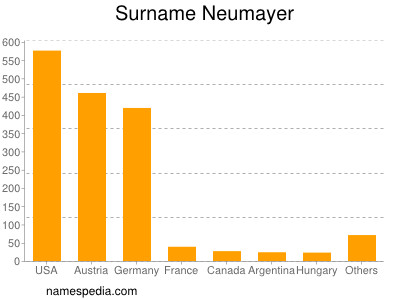 Surname Neumayer