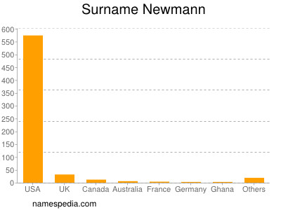 Surname Newmann
