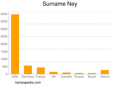 Surname Ney